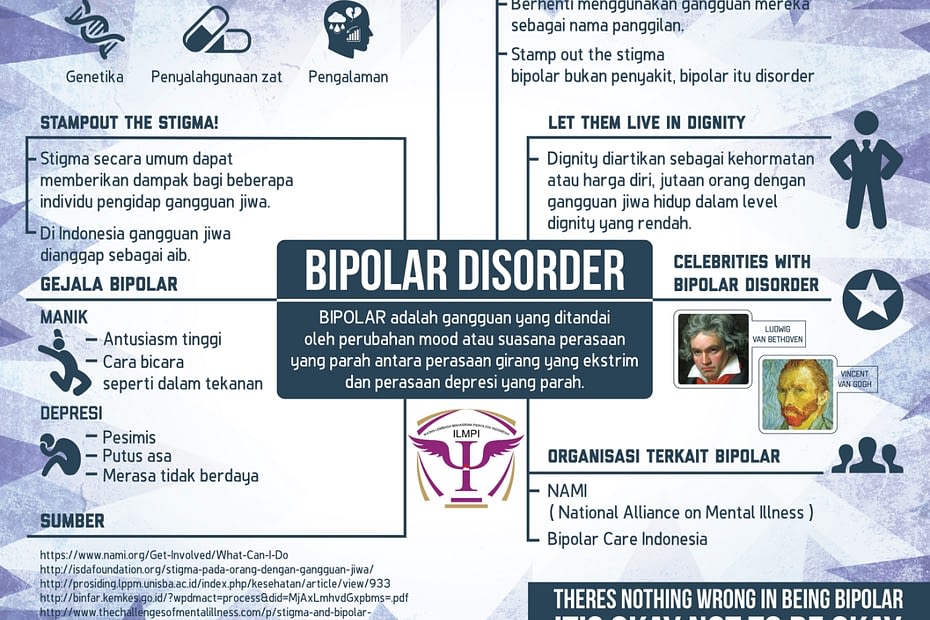Sakit bipolar itu apa